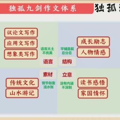 全聚德 | 我的歌单1